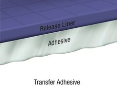 Medical Adhesive Transfer Tapes